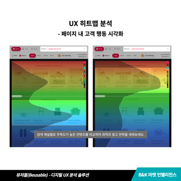 뷰저블 페이지 내 UX 히트맵 분석